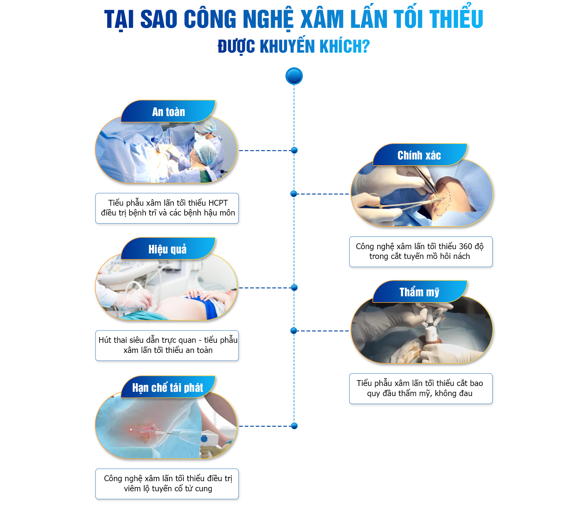 Ưu Đãi Khám Chữa Sùi Mào Gà Ở Miệng